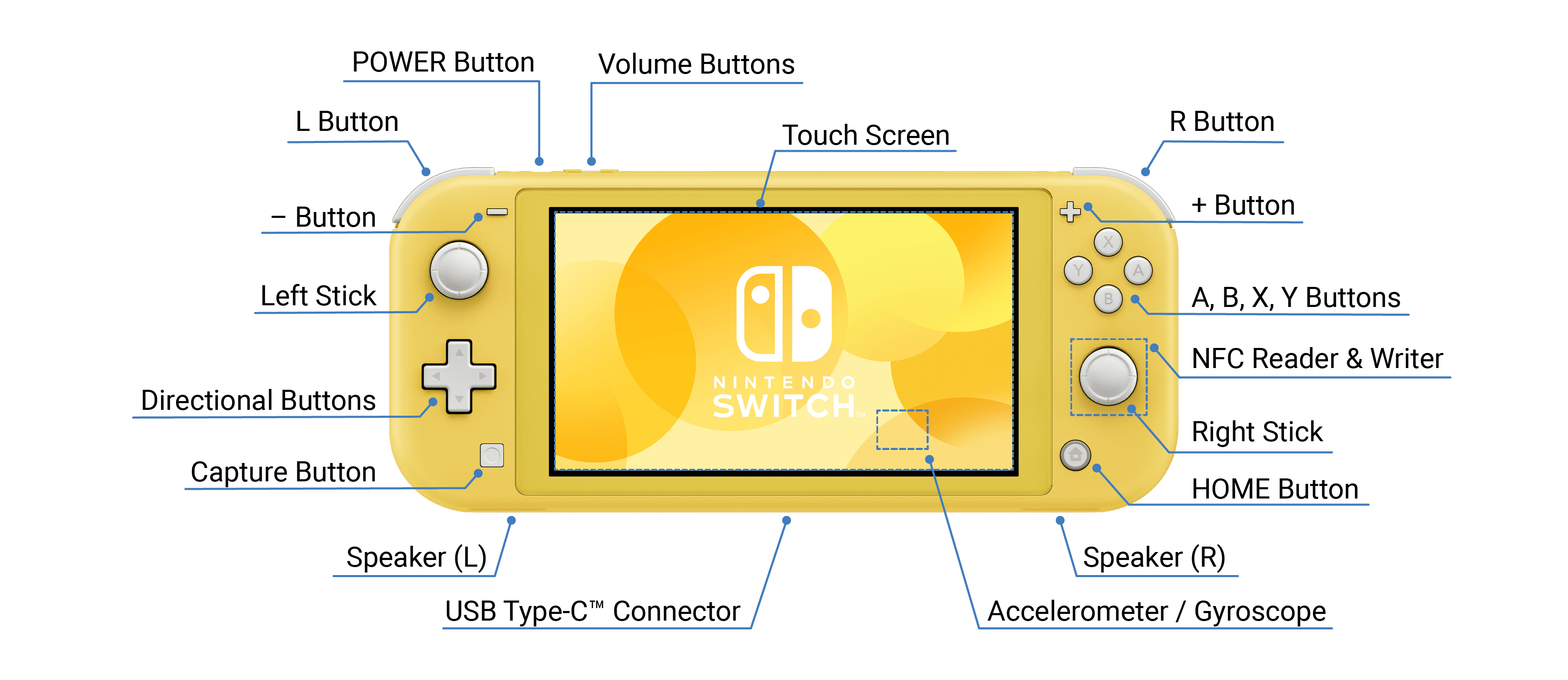 Getting Started Guide Nintendo Switch